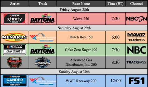 daytona schedule this weekend